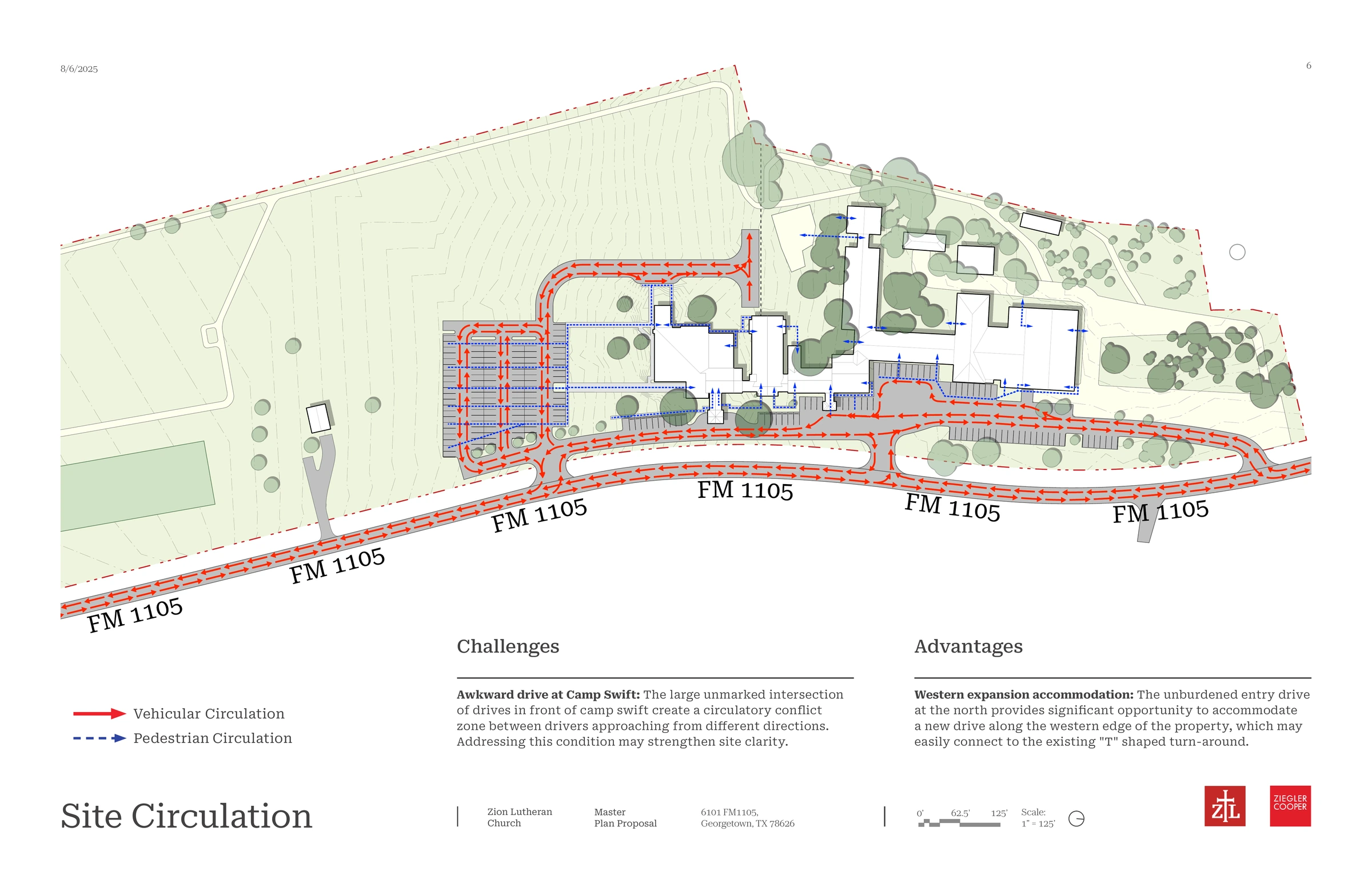 Land Availability